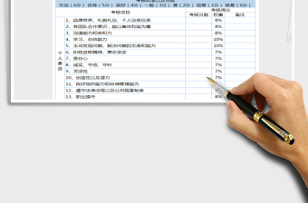 2022员工岗位绩效考核表免费下载