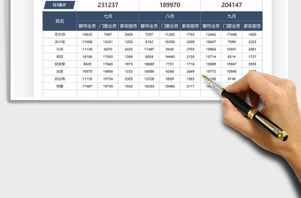 2022家政行业季度业务收入统计表免费下载