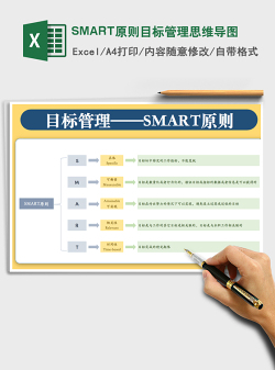 2022SMART原则目标管理思维导图免费下载