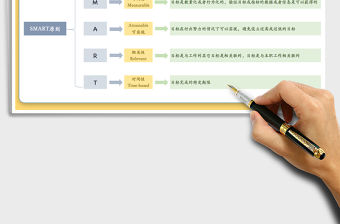 2022SMART原則目標管理思維導(dǎo)圖免費下載