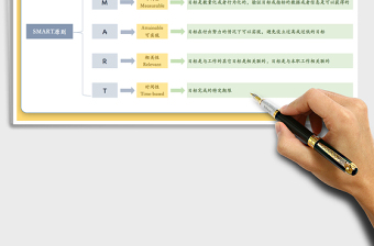 2022SMART原则目标管理思维导图免费下载
