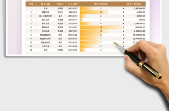 2021項目施工資金計劃表免費下載