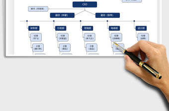 2022組織架構(gòu)圖免費(fèi)下載