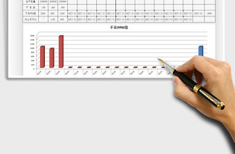 2022某專案產品不良品PPM統計表模板免費下載