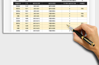 2021客服被投訴次數(shù)記錄表免費(fèi)下載