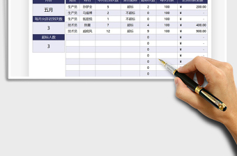 2021员工考勤迟到数据管理免费下载