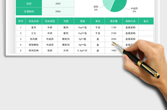 2022藥品需求統(tǒng)計(jì)表免費(fèi)下載