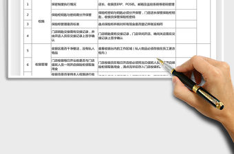 2021加盟店店鋪巡檢表免費下載