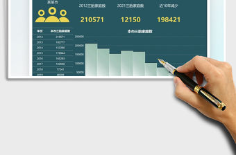 2022三胎家庭數據分析圖表免費下載