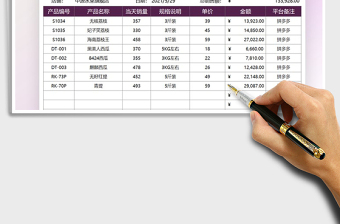 2021電商業(yè)務(wù)銷售日?qǐng)?bào)表免費(fèi)下載