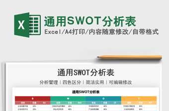 2021通用SWOT分析表免费下载
