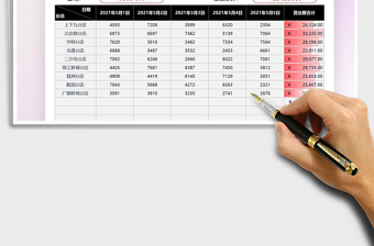 2021五一餐厅收入明细记账表免费下载