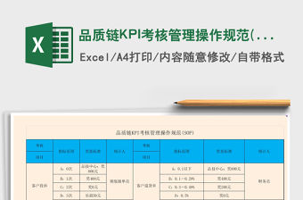 2021品質鏈KPI考核管理操作規范(SOP)免費下載