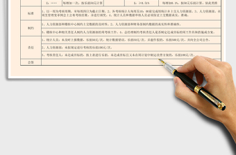 2021品質(zhì)鏈KPI考核管理操作規(guī)范(SOP)免費(fèi)下載
