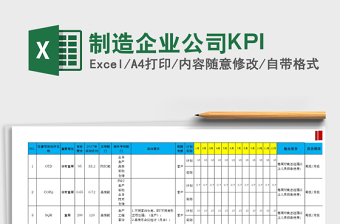 2022制造企業(yè)公司KPI免費下載