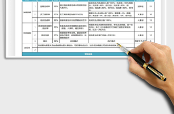 2022KPI績(jī)效考核免費(fèi)下載