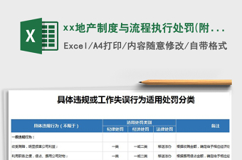 xx地產(chǎn)制度與流程執(zhí)行處罰(附件)免費(fèi)下載