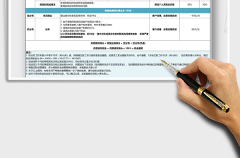 2022QC质检绩效考核标准免费下载