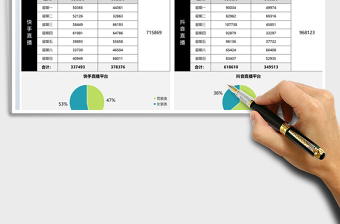 2021直播销售业绩分析对比表免费下载