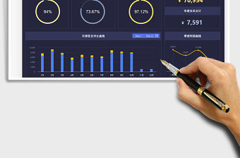 2021年度預算達成可視化看板免費下載