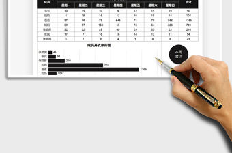 2022家庭每周開支統計表免費下載