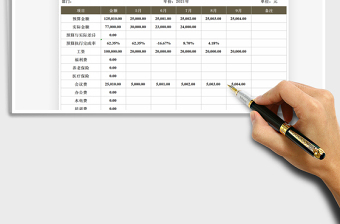 2021资金预算表模板免费下载