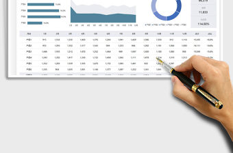 2022財務年度利潤分析報表免費下載