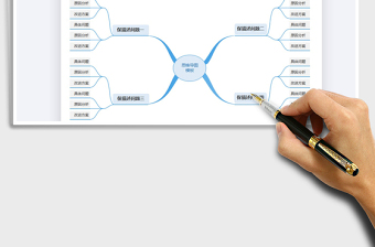 2022思维导图模板免费下载