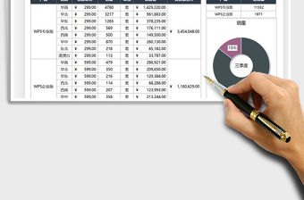 2022產(chǎn)品全國(guó)銷售情況分析統(tǒng)計(jì)免費(fèi)下載