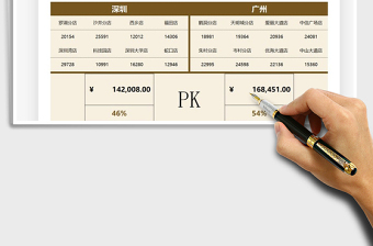 2022营业额城市收入对比分析表免费下载