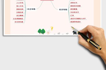 2021思維導(dǎo)圖PEST分析免費(fèi)下載