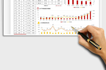 2021618銷售數據分析看板免費下載