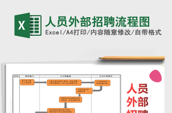 2022人員外部招聘流程圖免費下載