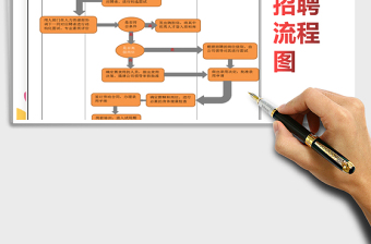 2022人员外部招聘流程图免费下载