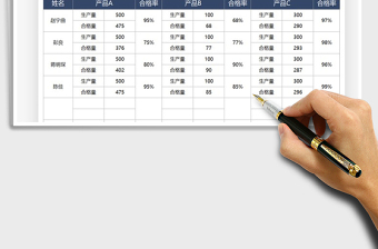 2021生產(chǎn)達(dá)標(biāo)數(shù)據(jù)統(tǒng)計(jì)表免費(fèi)下載