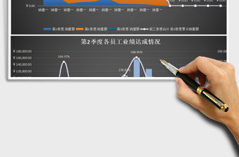 2022前三季度員工銷售業績分析（季度、員工比較，自動數據免費下載