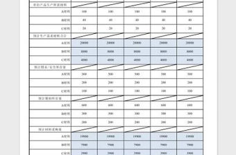 2022直接材料采購預算表免費下載