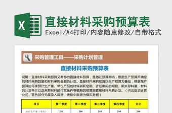 2022直接材料采購預(yù)算表免費(fèi)下載
