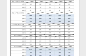 2022直接材料采购预算表免费下载