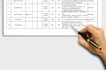 2022经营管理体系数据表免费下载