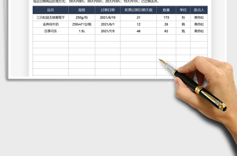 2021倉庫臨近過期商品盤點統(tǒng)計表免費下載