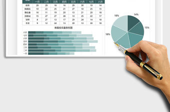 2022客戶關系管理投訴數據分析免費下載