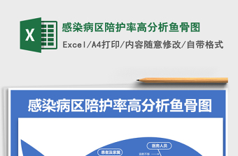 2022感染病區(qū)陪護(hù)率高分析魚骨圖免費(fèi)下載