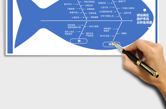 2022感染病区陪护率高分析鱼骨图免费下载