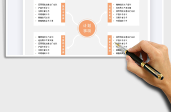 2021四象限工作计划表-思维导图免费下载