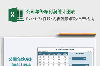 2022公司年終凈利潤統計圖表免費下載