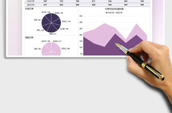 2021銷售訂單統計數據分析圖表免費下載
