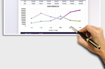 2022销售业绩汇报图表分析免费下载