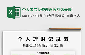 2022黨員個人建言獻策記錄表