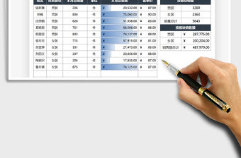 2021銷售業務明細統計表免費下載